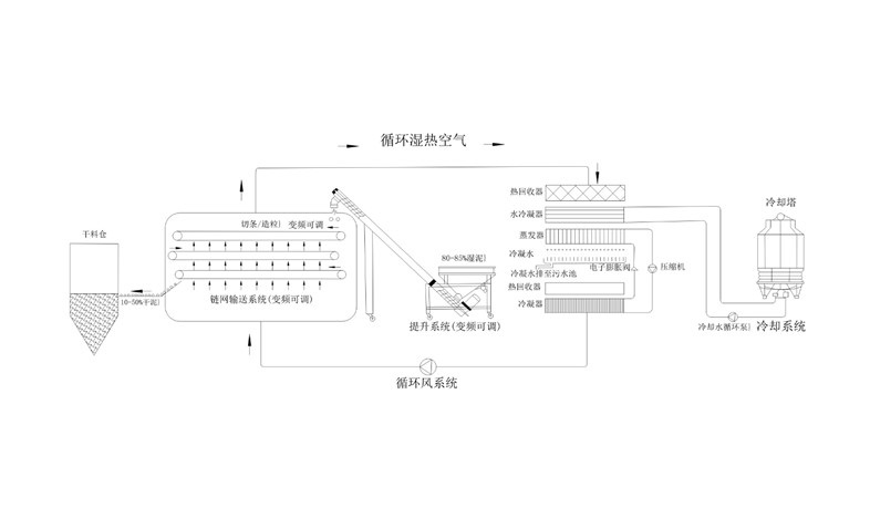 年省成本超200萬？電鍍污泥烘干機應(yīng)用案例及效益