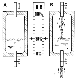 房屋內(nèi)產(chǎn)生的大量水分來(lái)源有哪些呢？