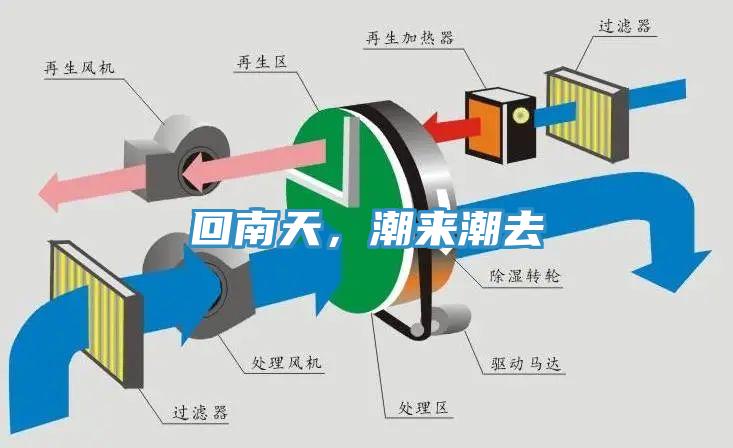 回南天，潮來潮去