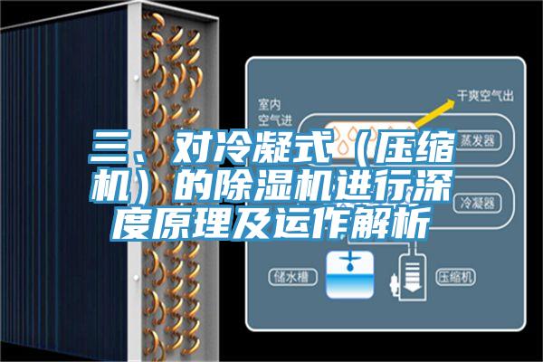 三、對(duì)冷凝式（壓縮機(jī)）的除濕機(jī)進(jìn)行深度原理及運(yùn)作解析