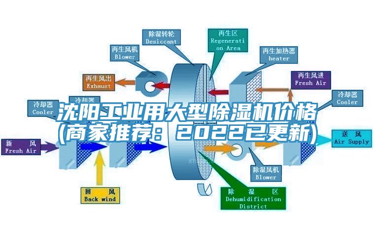 沈陽工業(yè)用大型除濕機(jī)價格(商家推薦：2022已更新)