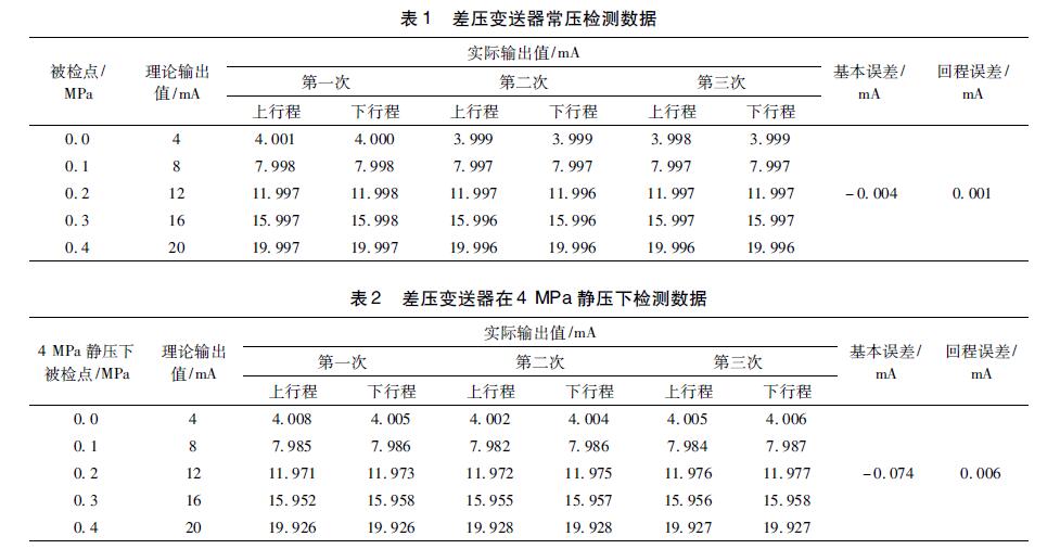 差壓變送器